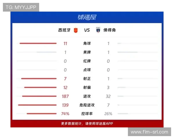 2026年世界杯西班牙VS佛得角比赛结果预测及关键球员分析